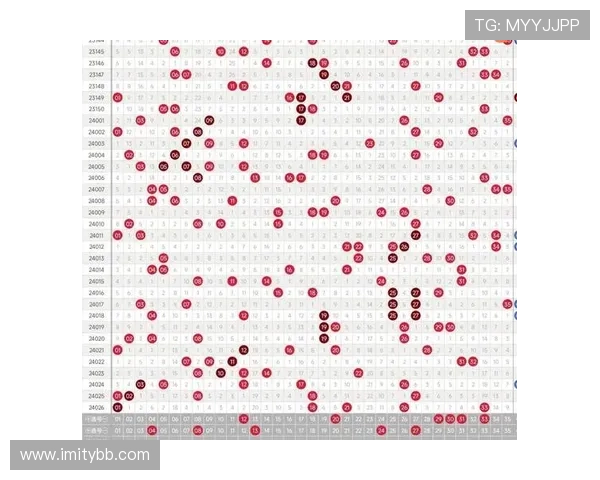 大乐透开奖号码基本走势图全方位深度解析 大乐透开奖号码基本走势图全方位深度解析